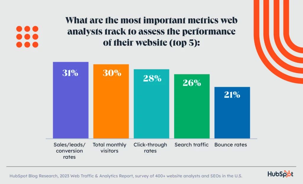 The Impact of Web Performance on Business Growth
