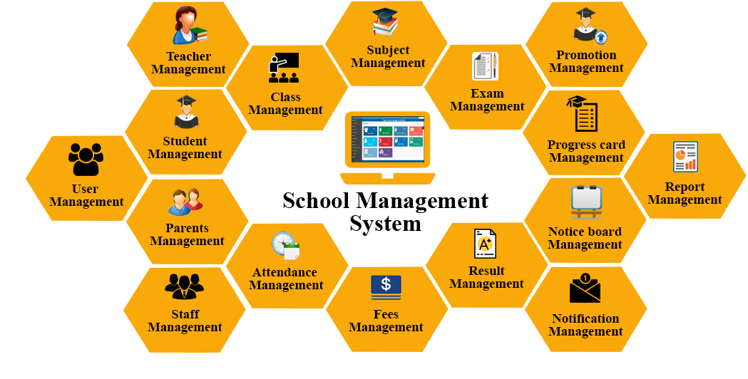 School Management System